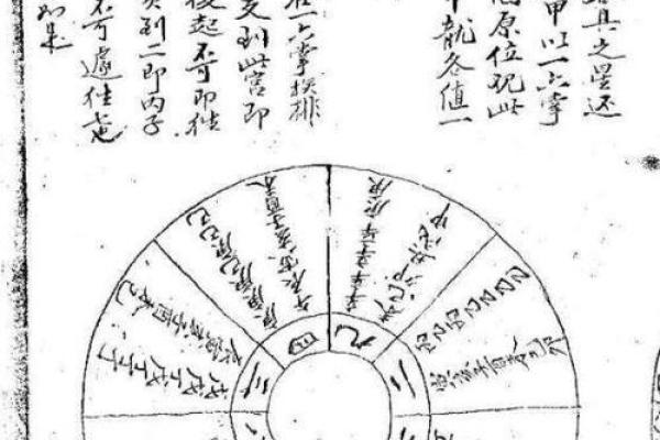 解读忽必烈的八字命盘与人生轨迹
