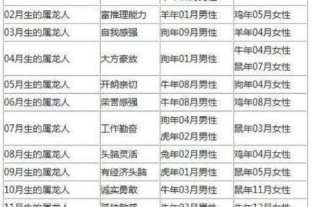 生肖相配与性格契合：找到理想伴侣的秘诀