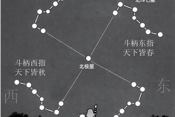 星宿与天干的神秘联系解读