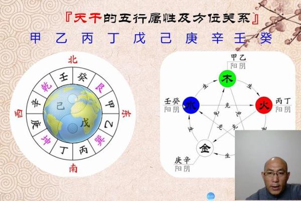 如何通过十大天干的属性预测未来运程