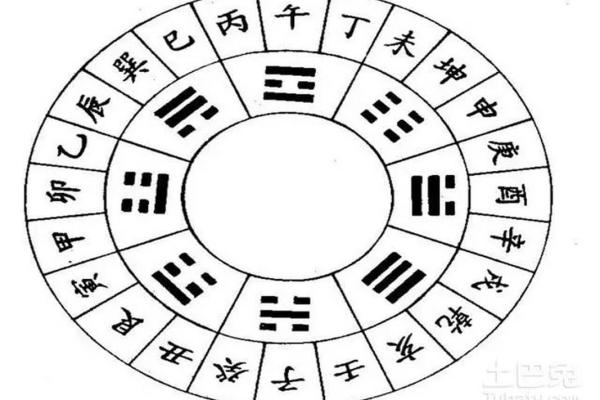 如何通过天干双杀预测人生运势