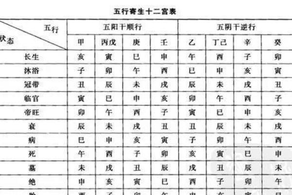 如何通过天干双杀预测人生运势