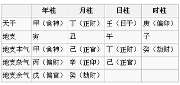 从零基础到专家，四柱八字视频教程全集