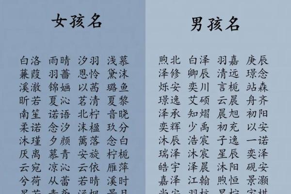 如何为宝宝起一个寓意深远的名字