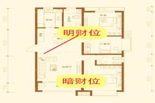 农村财位风水布局与运势提升技巧分析