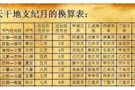 通过生辰八字婚姻配对免费测试探索爱情的最佳匹配