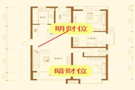 农村财位风水布局与运势提升技巧分析
