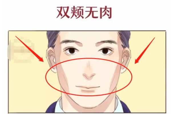 如何从没下巴面相看出一个人的性格与未来
