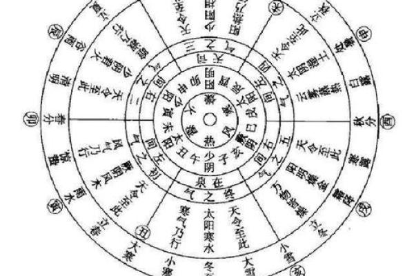 天干八宫的命理解析与运势预测