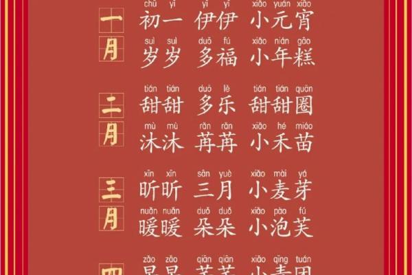 济宁起名公司：为宝宝取个好名字的重要性