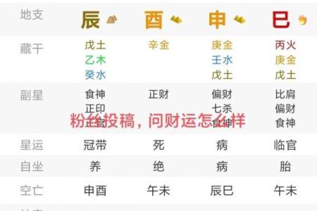 命格八字排盘：如何通过八字解析个人命运走向