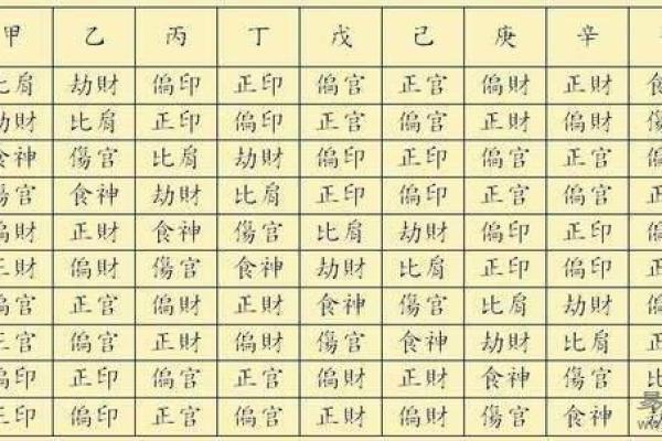 专业解析：如何挑选最适合自己的排盘工具