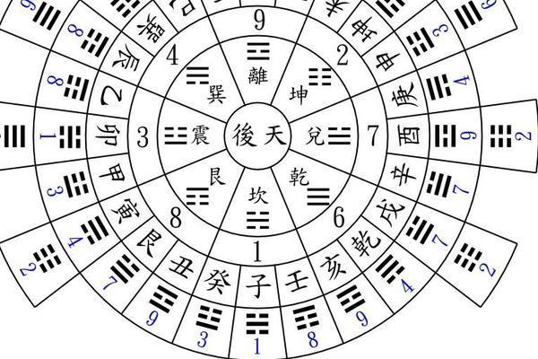 同性恋的八字特征解析与命理解读