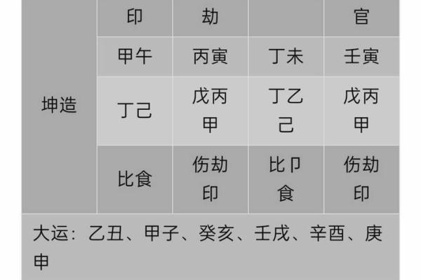 如何使用元亨利贞八字排盘软件进行命理分析