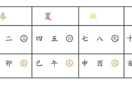 鼠年天干解析：探索天干与鼠年命运的微妙关系