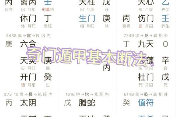 超级奇门排盘的奥秘与实践应用解析