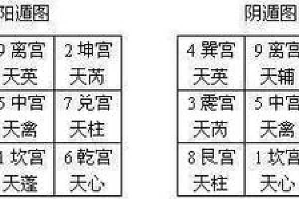 超级奇门排盘的奥秘与实践应用解析