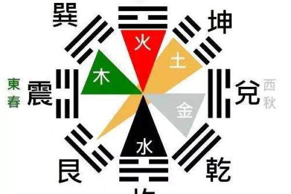 曼字五行属性解析及其在命理中的应用