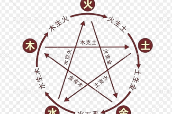 曼字五行属性解析及其在命理中的应用