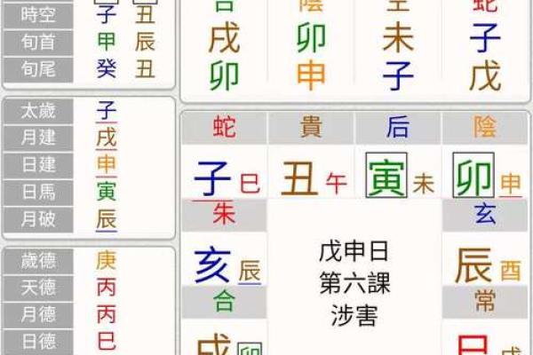 六壬排盘的基本步骤与技巧解析