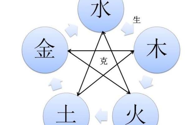 房屋风水中的五行平衡与居住健康