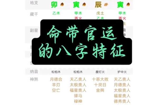 如何通过八字分析测算个人命运与性格特征