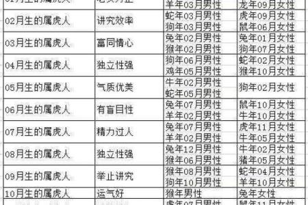 属虎男与属羊女的婚姻匹配度探讨