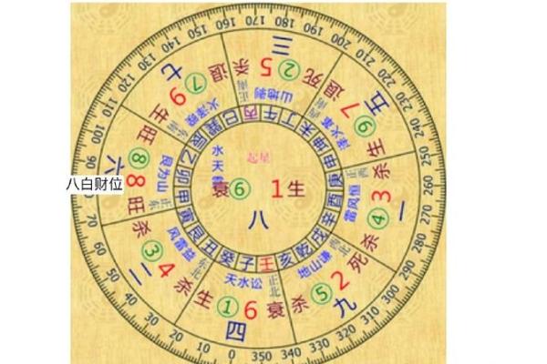 从财位风水书籍中学到的财富布局技巧