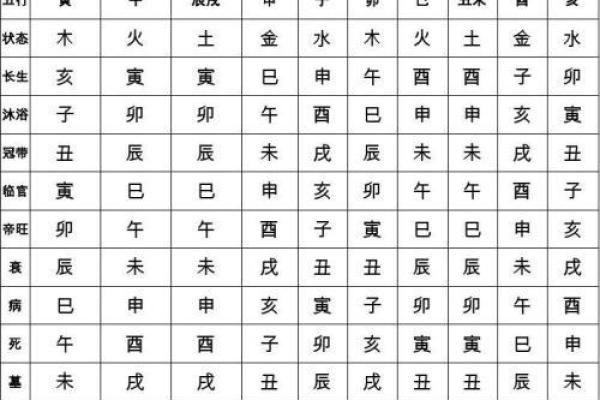 天干地支生旺死绝表的含义与应用解析