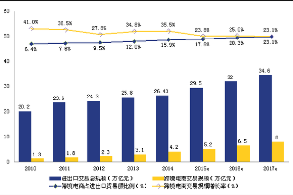 通过测客网在线排盘揭示未来趋势