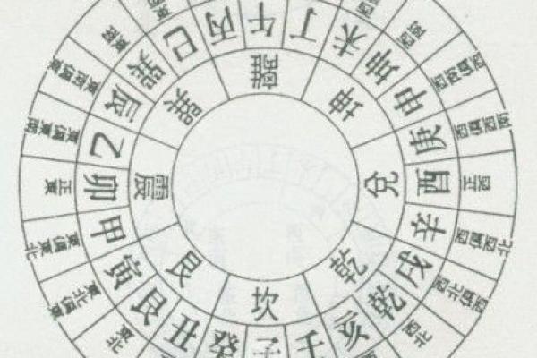 从零开始学风水：初学者必备的基础知识