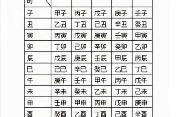 天干地支查询工具助你快速了解传统历法知识