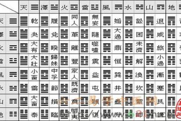 玄空大卦排盘法详解：从理论到实操的全方位指南