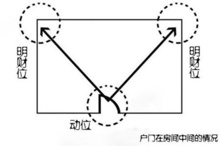 别墅财位风水常见误区与正确解决方法