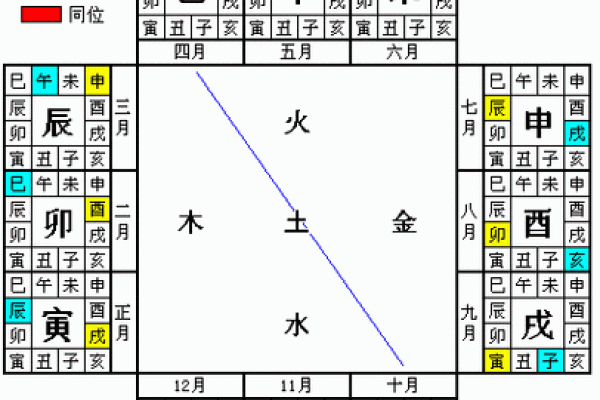 天干甲乙丙的命理解析与运势影响