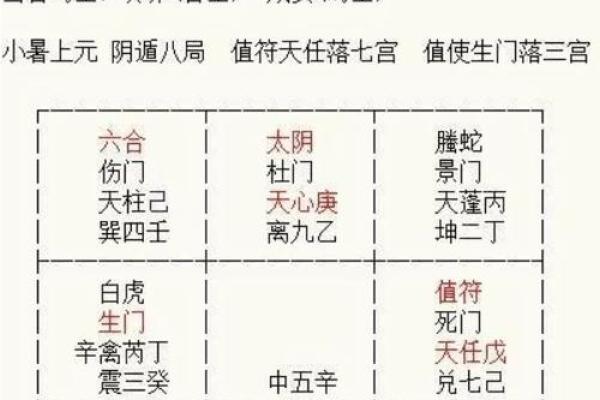 天干落宫解析：如何影响命运与运势变化