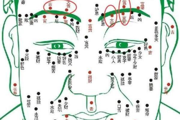 膝盖痣相的解读：哪些痣暗示着好运
