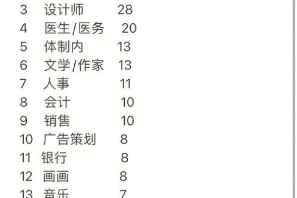 探讨每日天干对职场决策的影响