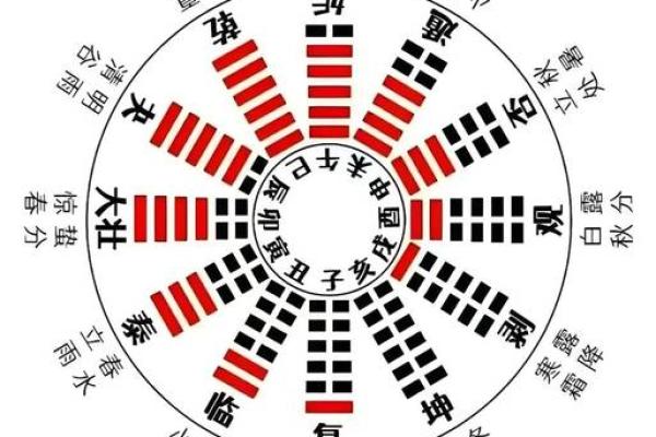 天干印星在命理中的深层次影响及运用