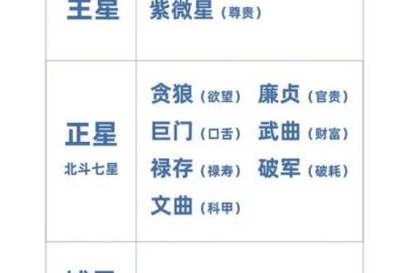 天干甲乙丙的命理解析与运势影响