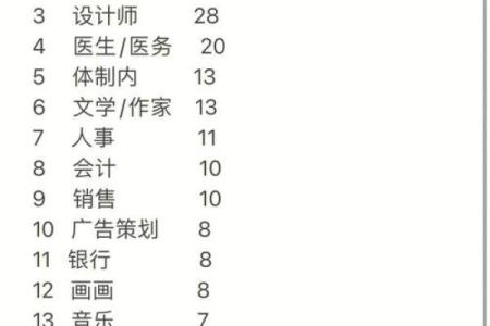 探讨每日天干对职场决策的影响