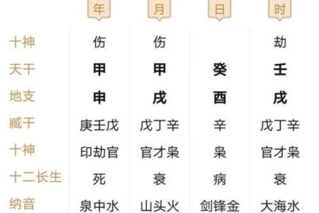 如何通过八字分析选择最合适的名字提升运势