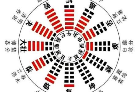 天干印星在命理中的深层次影响及运用