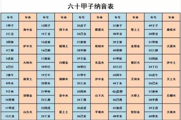 城头土命的命理解析与生活指导