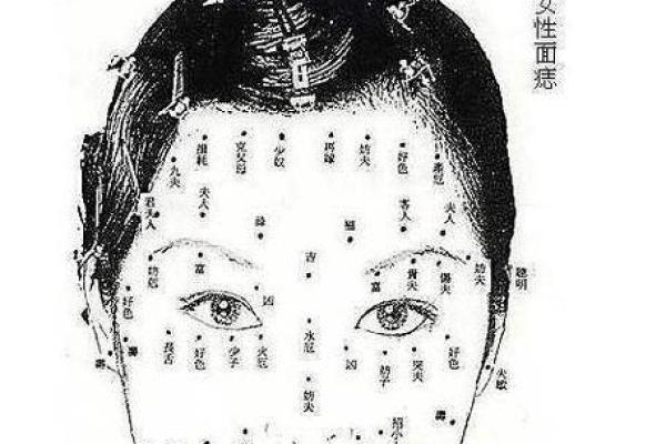如何解读腋窝痣相对运势的影响