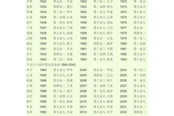 生辰八字在婚配中的重要性与影响分析