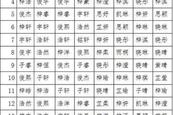 五行属水的女孩名字推荐与寓意解析