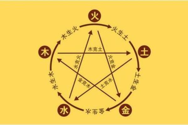 书字五行属性解析及其与命理的关系