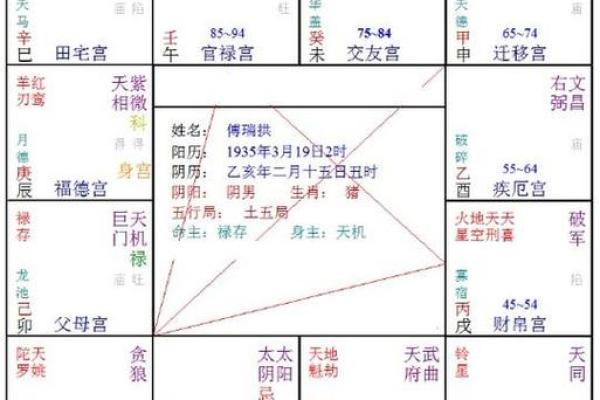 通过八字分析预测生男生女的可能性
