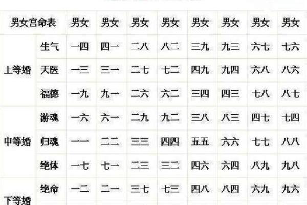 探索免费生辰八字算命如何影响婚姻命运